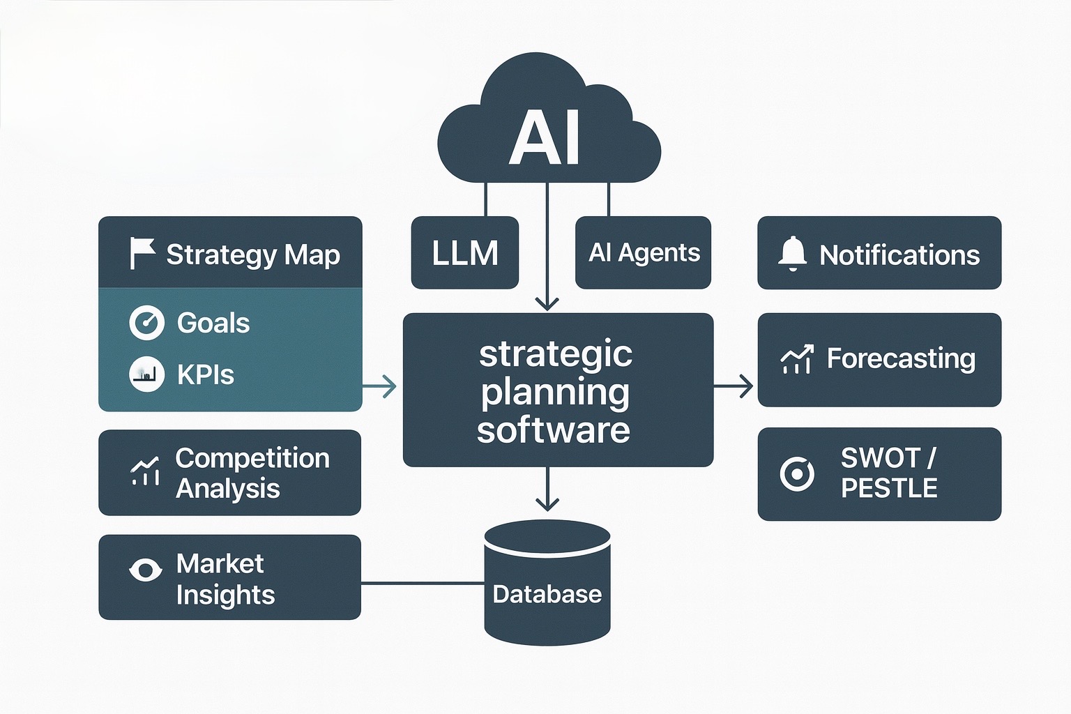 Strategic Planning Banner
