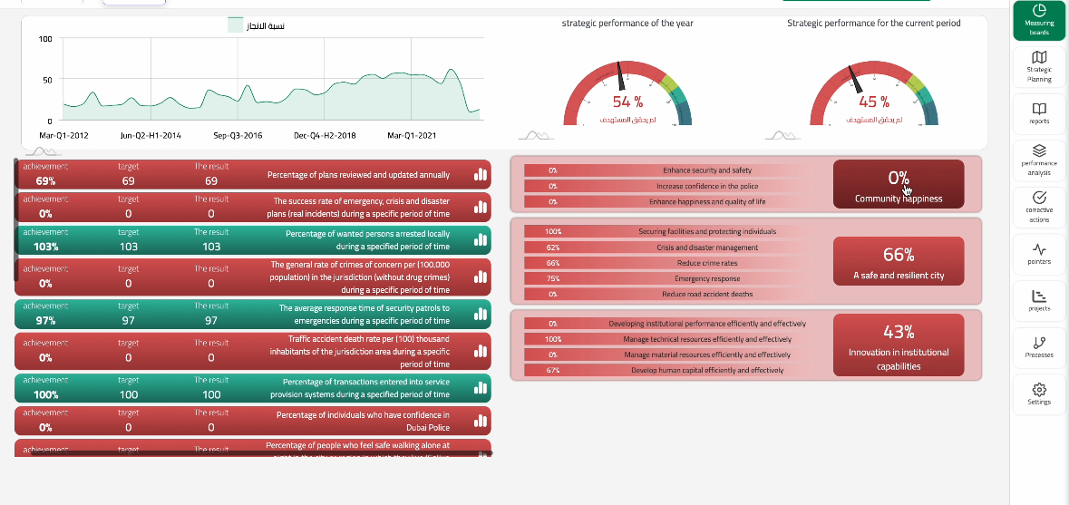 ML Performance Tracking